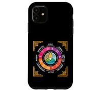 Carcasa para iPhone 11 Rueda del Año Oculto Wicca Círculo Anual Ocho Sabbat