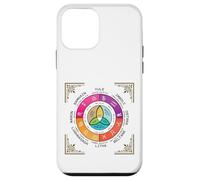 Carcasa para iPhone 12 Mini Rueda del Año Oculto Wicca Ocho Sabbat Festival
