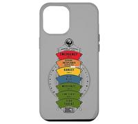 Carcasa para iPhone 12 Pro MAX Fantastic Beasts and Where to Find Them Threat Level