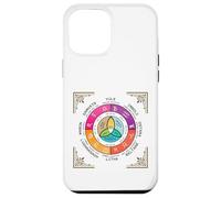 Carcasa para iPhone 12 Pro MAX Rueda del Año Oculto Wicca Ocho Sabbat Festival