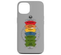 Carcasa para iPhone 13 Fantastic Beasts and Where to Find Them Threat Level