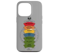 Carcasa para iPhone 13 Pro Fantastic Beasts and Where to Find Them Threat Level