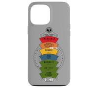 Carcasa para iPhone 13 Pro MAX Fantastic Beasts and Where to Find Them Threat Level
