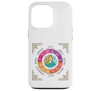 Carcasa para iPhone 13 Pro Rueda del Año Oculto Wicca Ocho Sabbat Festival