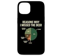 Carcasa para iPhone 13 Reasons Why I Missed The Deer Temporada De Caza