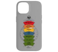 Carcasa para iPhone 14 Fantastic Beasts and Where to Find Them Threat Level