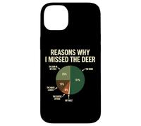 Carcasa para iPhone 14 Plus Reasons Why I Missed The Deer Temporada De Caza