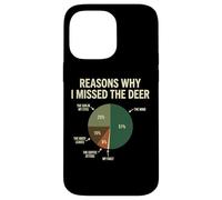 Carcasa para iPhone 14 Pro MAX Reasons Why I Missed The Deer Temporada De Caza