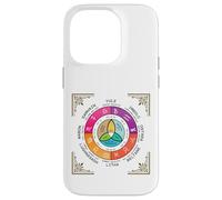 Carcasa para iPhone 14 Pro Rueda del Año Oculto Wicca Ocho Sabbat Festival