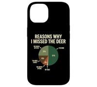 Carcasa para iPhone 14 Reasons Why I Missed The Deer Temporada De Caza