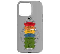 Carcasa para iPhone 15 Pro MAX Fantastic Beasts and Where to Find Them Threat Level