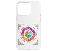 Carcasa para iPhone 15 Pro MAX Rueda del Año Oculto Wicca Ocho Sabbat Festival