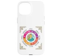 Carcasa para iPhone 15 Rueda del Año Oculto Wicca Ocho Sabbat Festival