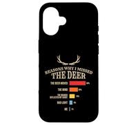 Carcasa para iPhone 16 Divertido diseño de Humor de Cazador de Ciervos Perdidos