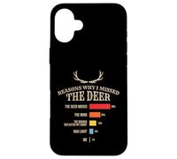 Carcasa para iPhone 16 Plus Divertido diseño de Humor de Cazador de Ciervos Perdidos