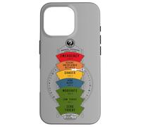Carcasa para iPhone 16 Pro Fantastic Beasts and Where to Find Them Threat Level