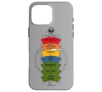 Carcasa para iPhone 16 Pro MAX Fantastic Beasts and Where to Find Them Threat Level
