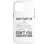 Carcasa para iPhone 16 Pro MAX Mitología Griega Dioses Antigua Grecia