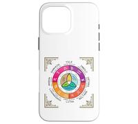 Carcasa para iPhone 16 Pro MAX Rueda del Año Oculto Wicca Ocho Sabbat Festival