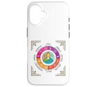 Carcasa para iPhone 16 Rueda del Año Oculto Wicca Ocho Sabbat Festival