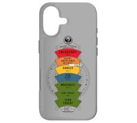 Carcasa para iPhone 17 Fantastic Beasts and Where to Find Them Threat Level