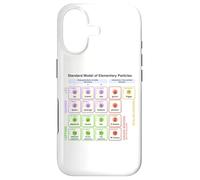 Carcasa para iPhone 17 Física - Modelo estándar de partículas elementales - Físico