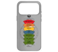 Carcasa para iPhone 17 Pro MAX Fantastic Beasts and Where to Find Them Threat Level