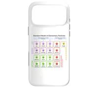 Carcasa para iPhone 17 Pro MAX Física - Modelo estándar de partículas elementales - Físico