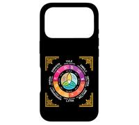 Carcasa para iPhone 17 Pro Rueda del Año Oculto Wicca Círculo Anual Ocho Sabbat