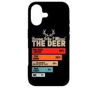 Carcasa para iPhone 17 Razones por Las Que me perdí el Ciervo Caza Buck Deer Hunter Funny