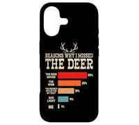 Carcasa para iPhone 17 Razones por Las Que me perdí el Ciervo Caza Buck Deer Hunter Funny