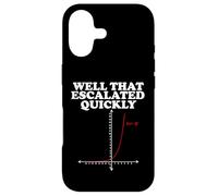 Carcasa para iPhone 17 Well That Escalated Quickly Math Pun