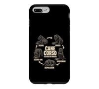 Carcasa para iPhone 7 Plus/8 Plus Cane Corso 5 Etapas del Hambre Divertido Regalo Amante de los Perros