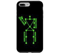 Carcasa para iPhone 7 Plus/8 Plus Ghost Hunter | SLS Paranormal Research Halloween Spirit Hunt