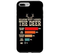 Carcasa para iPhone 7 Plus/8 Plus Razones por Las Que me perdí el Ciervo Caza Buck Deer Hunter Funny