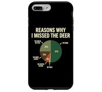 Carcasa para iPhone 7 Plus/8 Plus Reasons Why I Missed The Deer Temporada De Caza