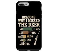 Carcasa para iPhone 7 Plus/8 Plus Reasons Why I Missed The Deer Temporada De Caza