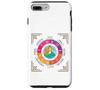 Carcasa para iPhone 7 Plus/8 Plus Rueda del Año Oculto Wicca Ocho Sabbat Festival