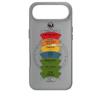 Carcasa para iPhone Air Fantastic Beasts and Where to Find Them Threat Level