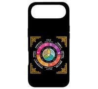 Carcasa para iPhone Air Rueda del Año Oculto Wicca Círculo Anual Ocho Sabbat