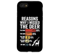 Carcasa para iPhone SE (2020) / 7/8 Reasons Why I Missed The Deer Temporada De Caza