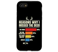 Carcasa para iPhone SE (2020) / 7/8 Reasons Why I Missed The Deer Temporada De Caza