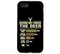 Carcasa para iPhone SE (2020) / 7/8 Reasons Why I Missed The Deer Temporada De Caza