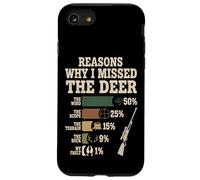 Carcasa para iPhone SE (2020) / 7/8 Reasons Why I Missed The Deer Temporada De Caza