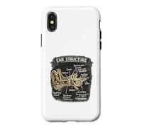 Carcasa para iPhone X/XS Especialistas en audífonos ENT Doctor Graphic Cóclea Anatomía
