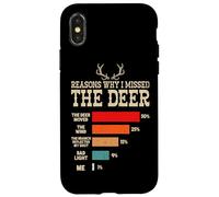 Carcasa para iPhone X/XS Razones por Las Que me perdí el Ciervo Caza Buck Deer Hunter Funny