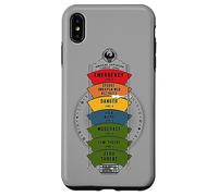 Carcasa para iPhone XS MAX Fantastic Beasts and Where to Find Them Threat Level