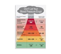 Cardiovascular System Anatomy Poster Blood Pressure Ranges Chart Educational Wall Art for Medical Classroom(Framed,12x18inch(30x45cm))