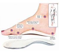 CareforYou® - Plantillas de pie plano para niños, longitud completa, soporte de arco ortopédico, almohadilla de corrección de pie plano, transpirable, suave superficie de piel real (L)