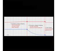 Cargador de batería de 12 V 2 A para Coche y Motocicleta, mantenedor de batería Inteligente de 3 etapas de Plomo ácido AGM Gel VRLA con Pantalla LCD, Transformador de Cobre Puro,